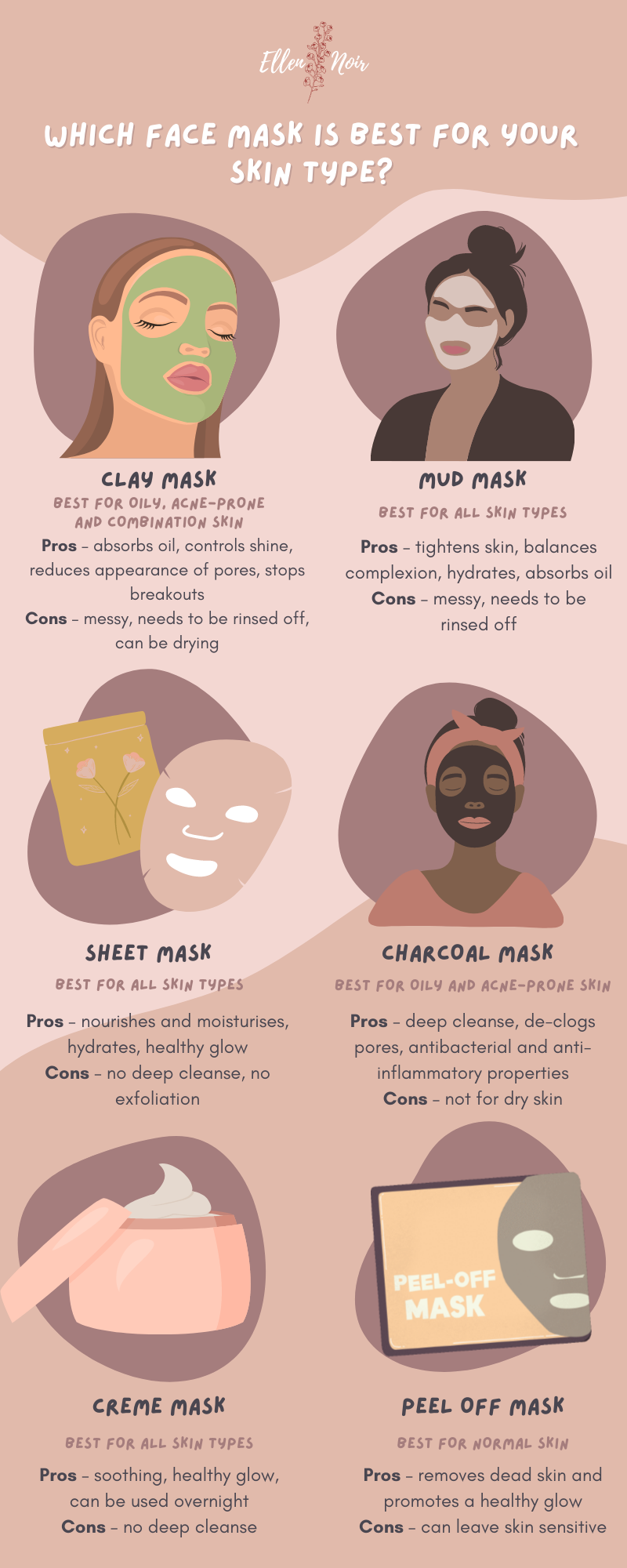 which face mask is best for your skin type