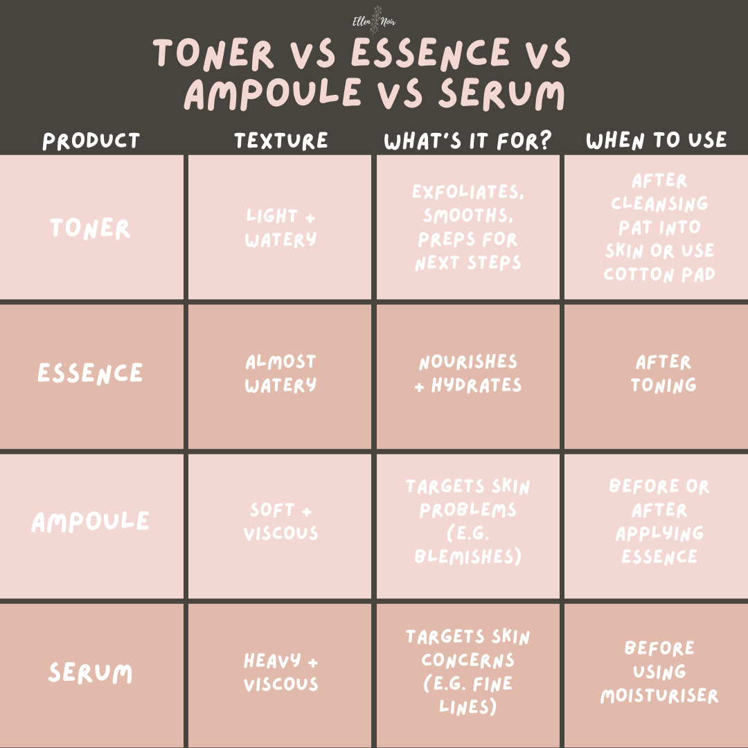 toner vs essence vs ampoule vs serum